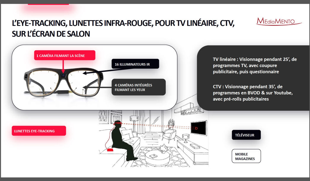 Mediamento - SNPTV - attention TV et CTV eye-tracking