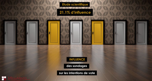 Etudes Sondage influence Votes Mediamento